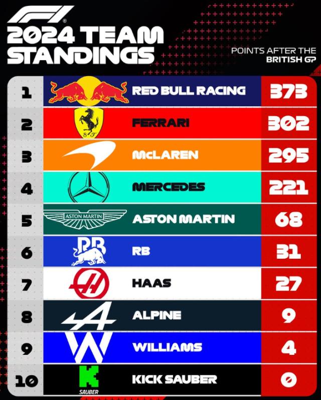 开云体育-2024赛季F1第六之争愈演愈烈 索伯车队难有起色